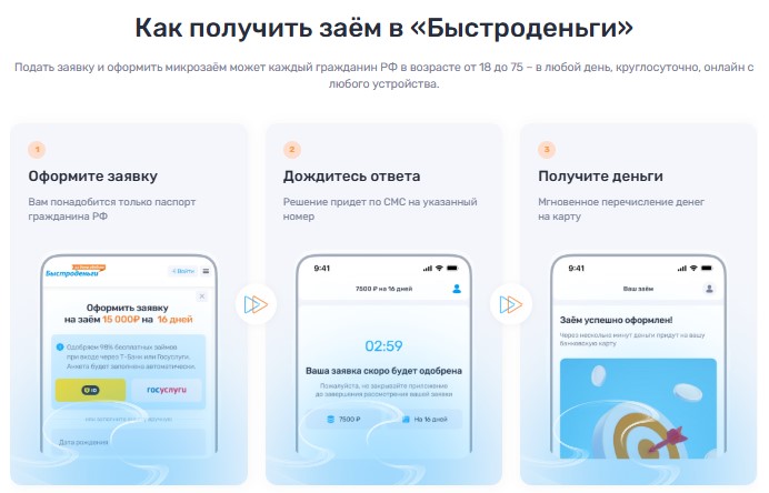 Как взять заём в личном кабинете Быстроденьги